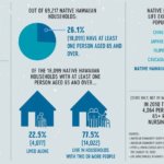 NH-Kupuna-Statistics