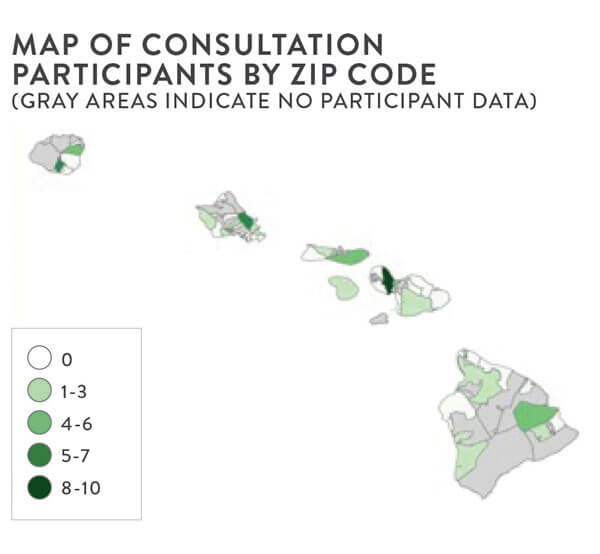 Towards Inclusive Funding Priority-Setting for Native Hawaiian ...