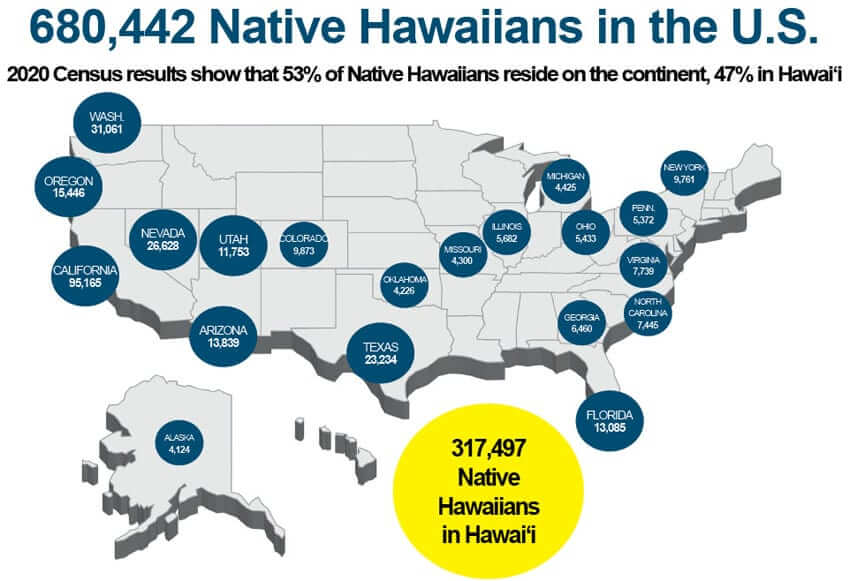2020 Census Map showing Native Hawaiian Population on the mainland
